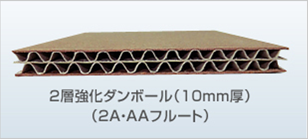 ダンボール知識 強化ダンボールや2a 2層 段ボール 3a 3層 段ボールの種類や知識のご紹介